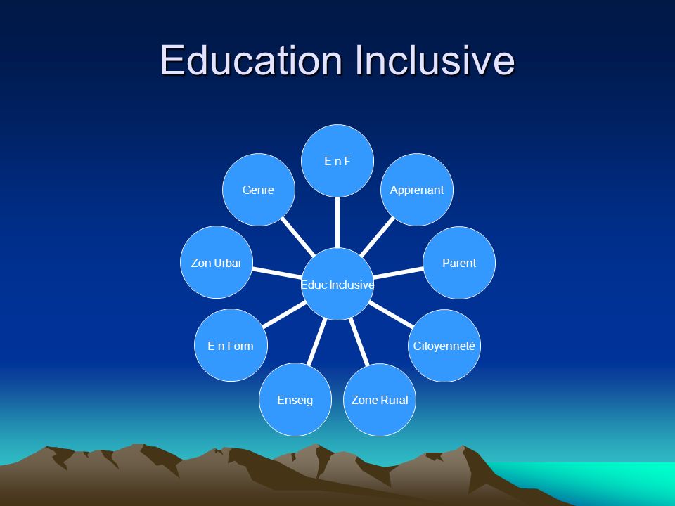 Education Inclusive Educ Inclusive E n FApprenantParentCitoyennetéZone RuralEnseigE n FormZon UrbaiGenre