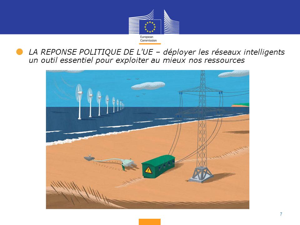 7 LA REPONSE POLITIQUE DE L UE – déployer les réseaux intelligents un outil essentiel pour exploiter au mieux nos ressources