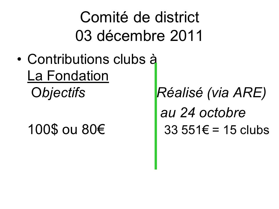 Comité de district 03 décembre 2011 Contributions clubs à La Fondation Objectifs Réalisé (via ARE) au 24 octobre 100$ ou = 15 clubs