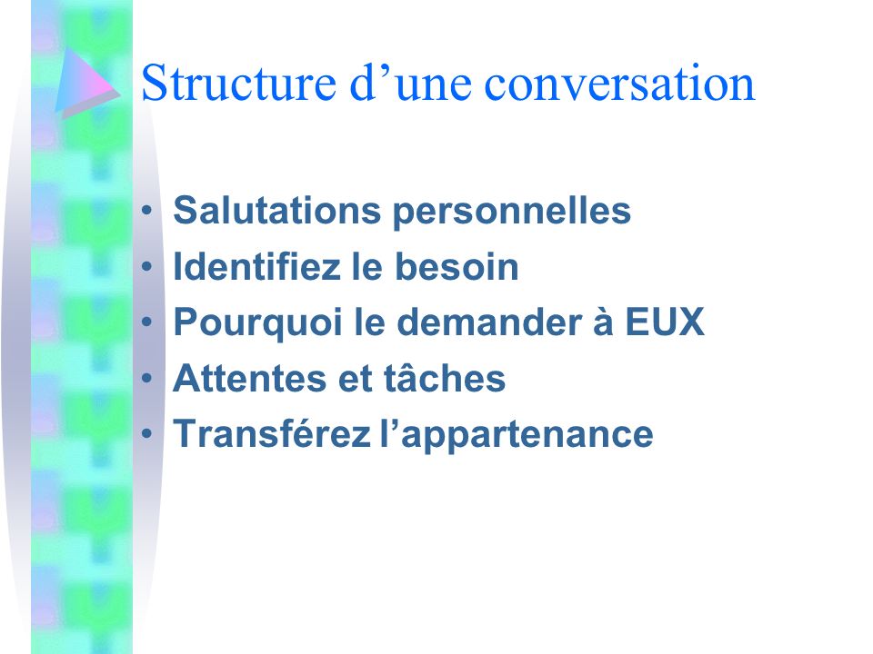 Structure dune conversation Salutations personnelles Identifiez le besoin Pourquoi le demander à EUX Attentes et tâches Transférez lappartenance