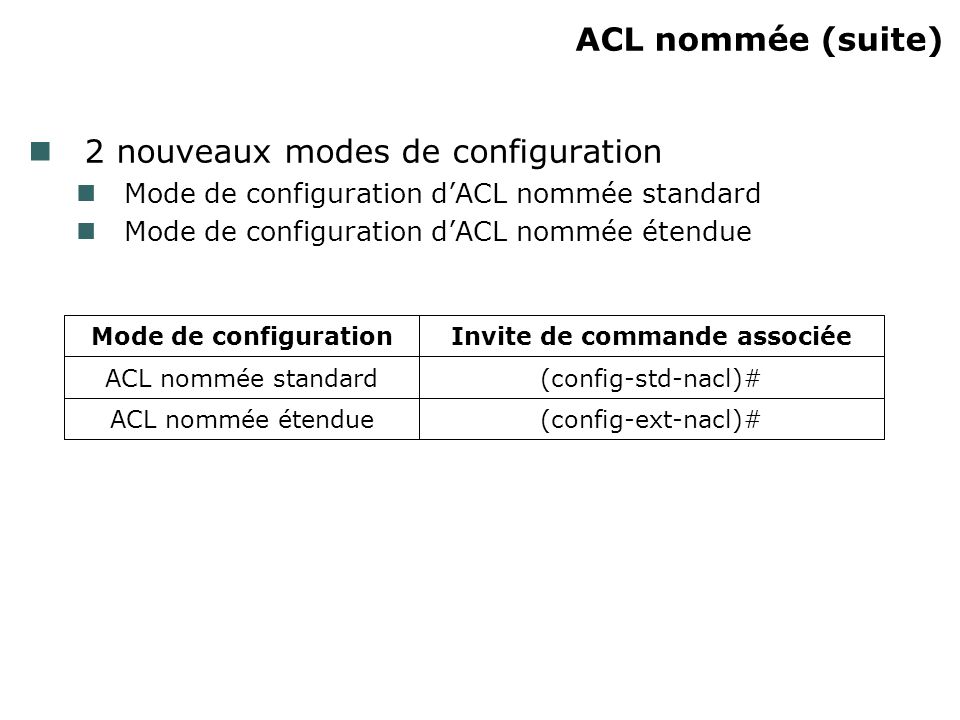 ACL nommée (suite) 2 nouveaux modes de configuration Mode de configuration dACL nommée standard Mode de configuration dACL nommée étendue (config-ext-nacl)#ACL nommée étendue (config-std-nacl)#ACL nommée standard Invite de commande associéeMode de configuration