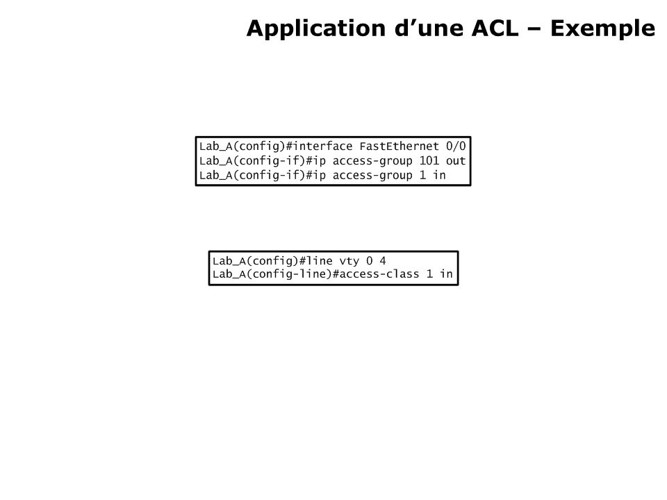 Application dune ACL – Exemple