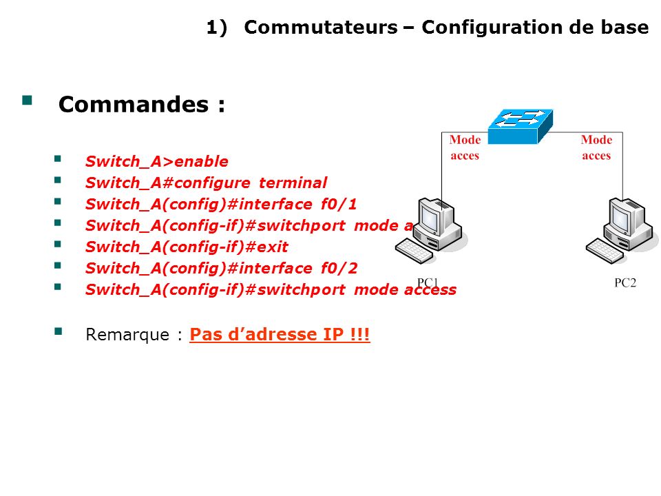 1)Commutateurs – Configuration de base Commandes : Switch_A>enable Switch_A#configure terminal Switch_A(config)#interface f0/1 Switch_A(config-if)#switchport mode access Switch_A(config-if)#exit Switch_A(config)#interface f0/2 Switch_A(config-if)#switchport mode access Remarque : Pas dadresse IP !!!