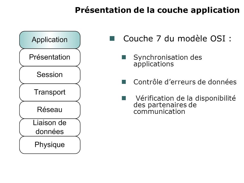 Présentation de la couche application Couche 7 du modèle OSI : Synchronisation des applications Contrôle derreurs de données Vérification de la disponibilité des partenaires de communication