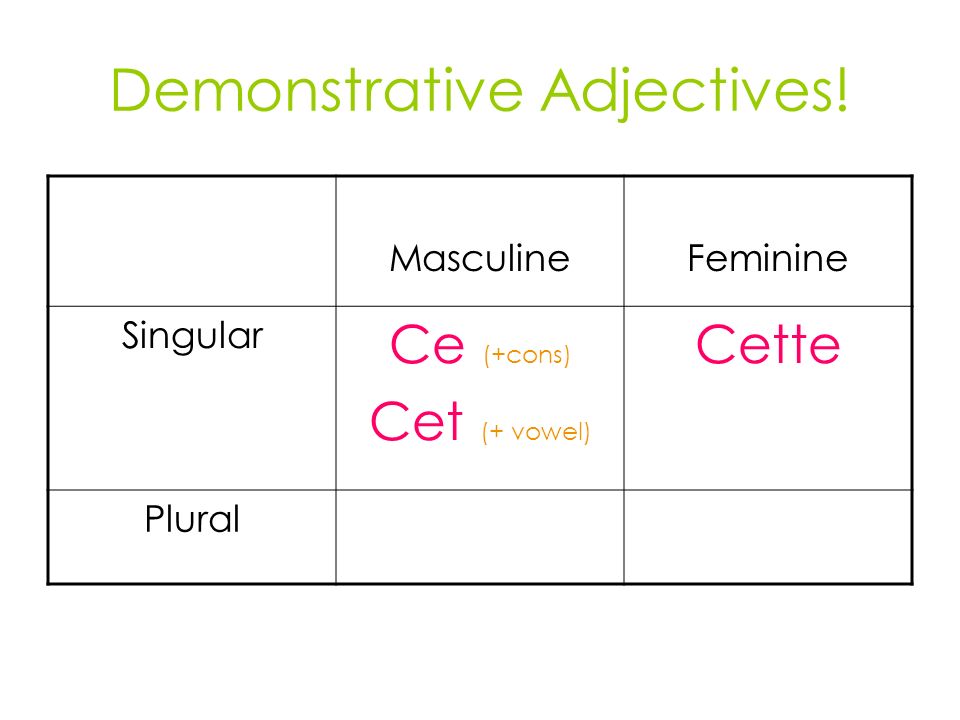 Demonstrative Adjectives! MasculineFeminine Singular Ce (+cons) Cet (+ vowel) Cette Plural
