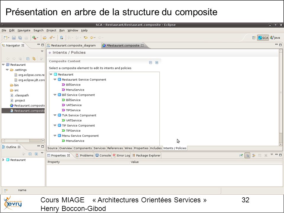 Cours MIAGE « Architectures Orientées Services » Henry Boccon-Gibod 32 Présentation en arbre de la structure du composite