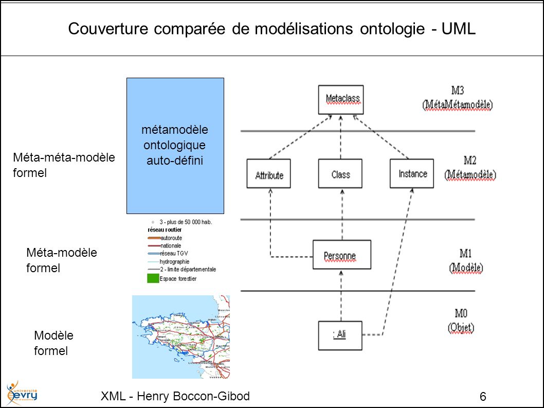 XML - Henry Boccon-Gibod 6 Couverture comparée de modélisations ontologie - UML métamodèle ontologique auto-défini Méta-méta-modèle formel Méta-modèle formel Modèle formel