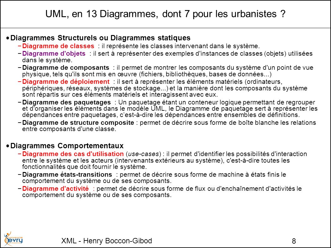 XML - Henry Boccon-Gibod 8 UML, en 13 Diagrammes, dont 7 pour les urbanistes .