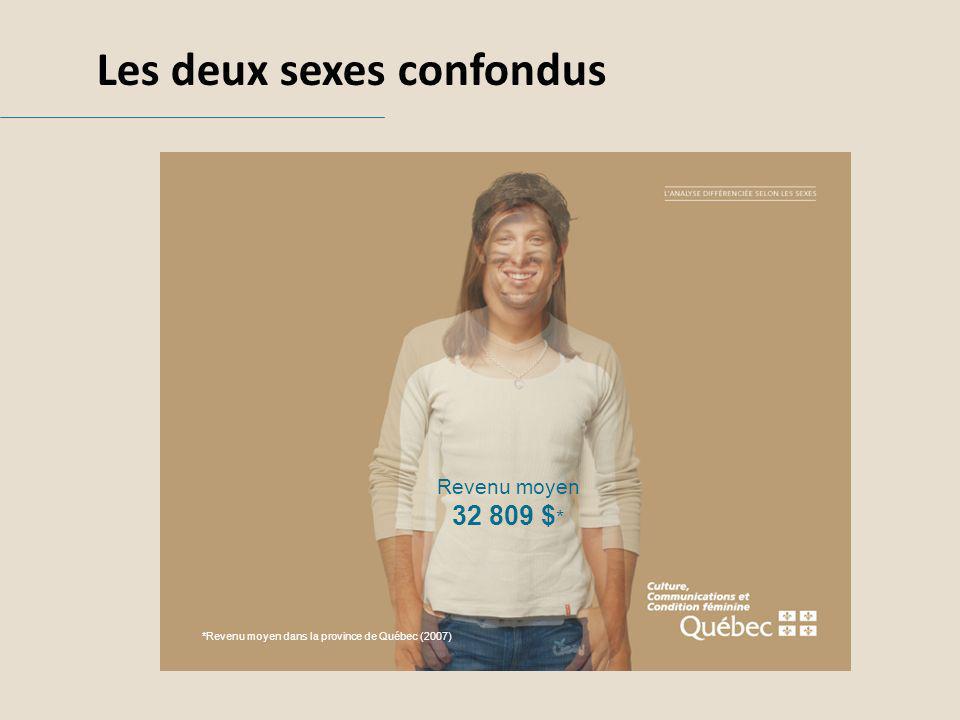 Les deux sexes confondus Revenu moyen $ * *Revenu moyen dans la province de Québec (2007)