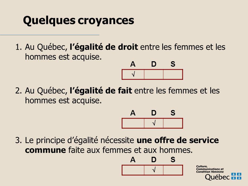 Quelques croyances 1.Au Québec, légalité de droit entre les femmes et les hommes est acquise.