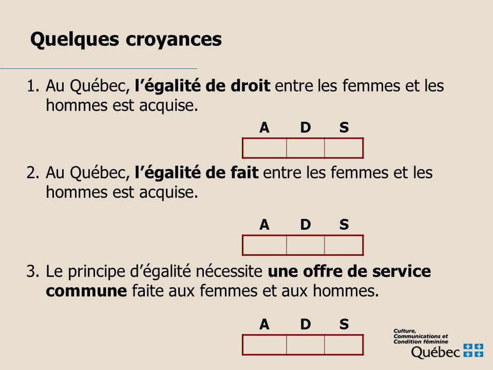 1.Au Québec, légalité de droit entre les femmes et les hommes est acquise.