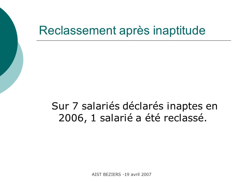 AIST BEZIERS -19 avril 2007 Reclassement après inaptitude Sur 7 salariés déclarés inaptes en 2006, 1 salarié a été reclassé.