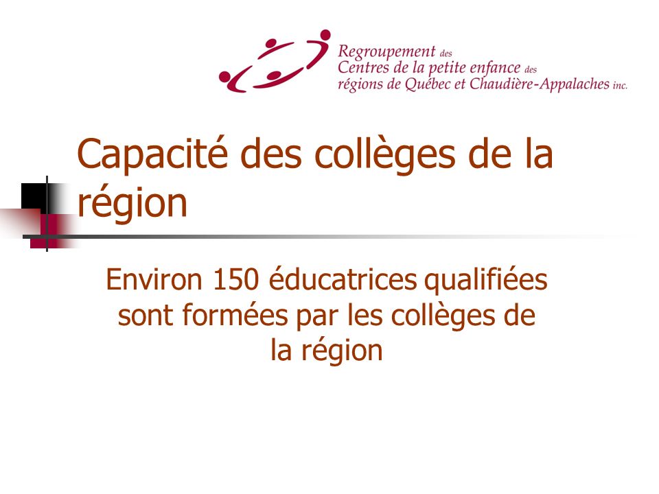 Capacité des collèges de la région Environ 150 éducatrices qualifiées sont formées par les collèges de la région