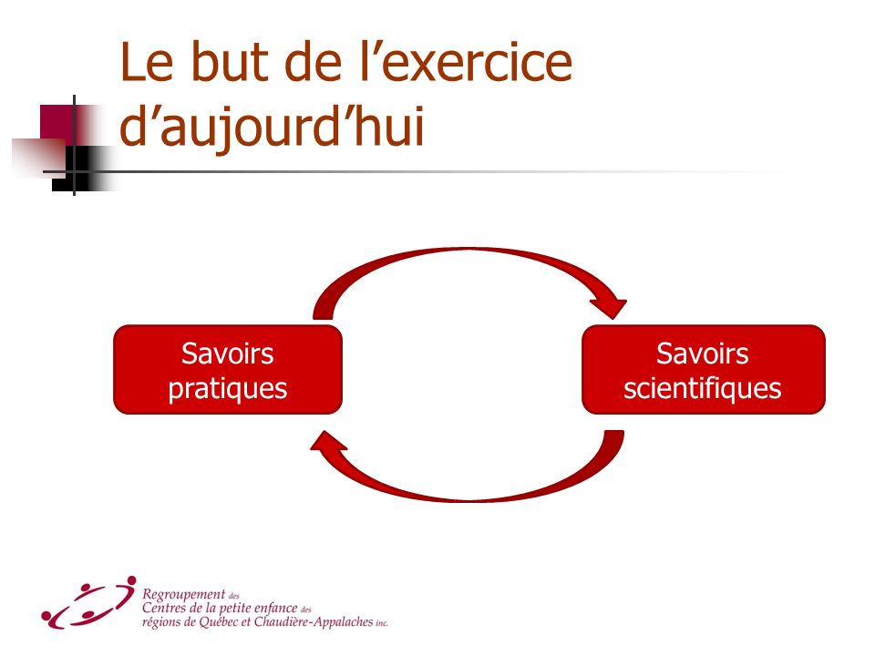 Le but de lexercice daujourdhui Savoirs pratiques Savoirs scientifiques