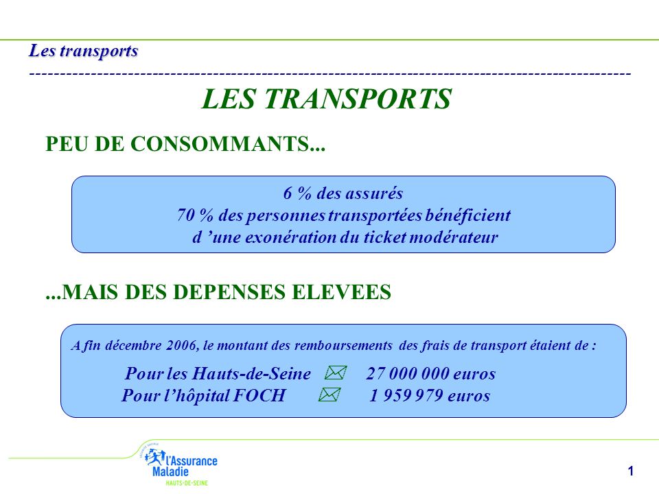 1 Les transports Les transports LES TRANSPORTS A fin décembre 2006, le montant des remboursements des frais de transport étaient de : Pour les Hauts-de-Seine euros Pour lhôpital FOCH euros PEU DE CONSOMMANTS...