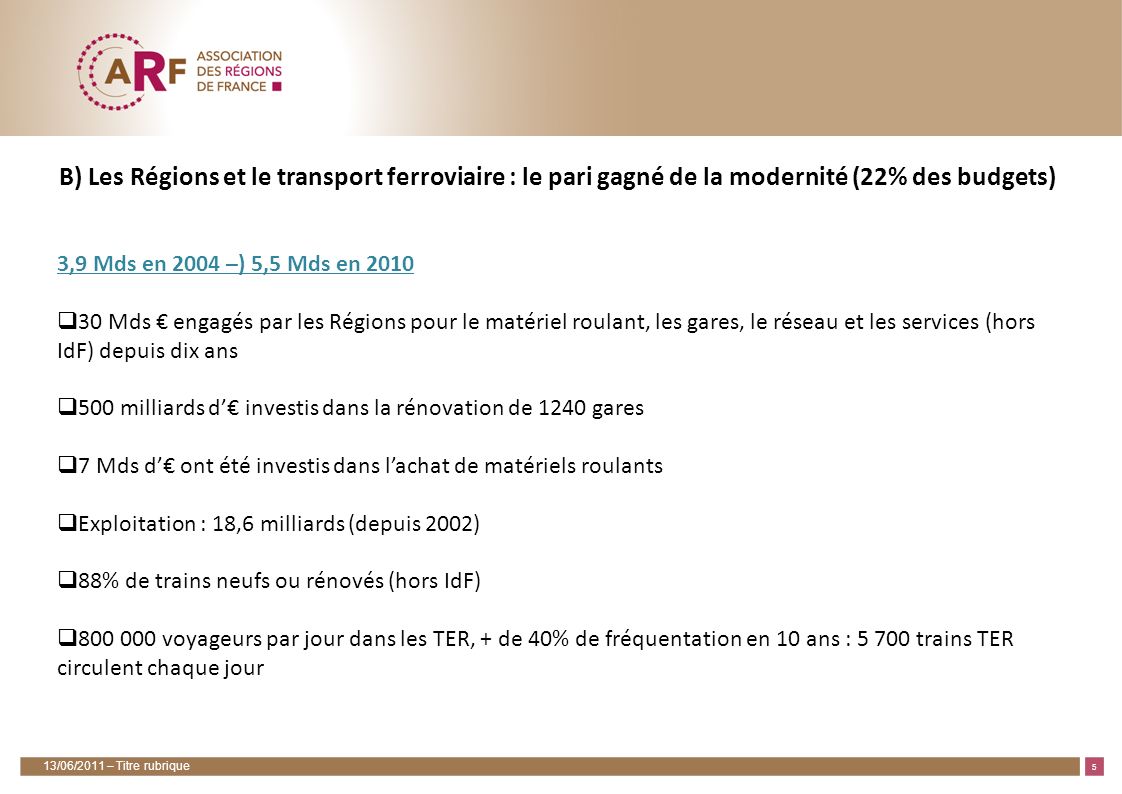 5 3,9 Mds en 2004 –) 5,5 Mds en Mds engagés par les Régions pour le matériel roulant, les gares, le réseau et les services (hors IdF) depuis dix ans 500 milliards d investis dans la rénovation de 1240 gares 7 Mds d ont été investis dans lachat de matériels roulants Exploitation : 18,6 milliards (depuis 2002) 88% de trains neufs ou rénovés (hors IdF) voyageurs par jour dans les TER, + de 40% de fréquentation en 10 ans : trains TER circulent chaque jour image 13/06/2011 – Titre rubrique B) Les Régions et le transport ferroviaire : le pari gagné de la modernité (22% des budgets)