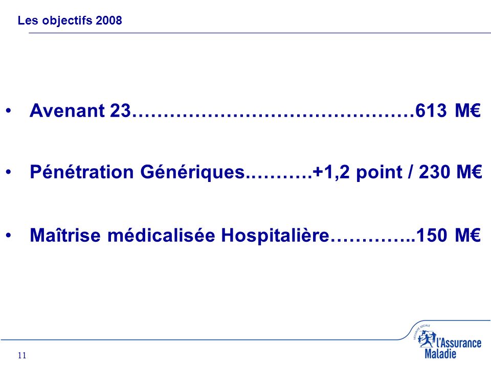 11 Les objectifs 2008 Avenant 23………………………………………613 M Pénétration Génériques.……….+1,2 point / 230 M Maîtrise médicalisée Hospitalière…………..150 M