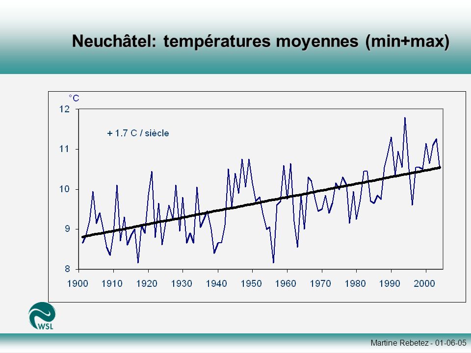 Martine Rebetez Neuchâtel: températures moyennes (min+max)