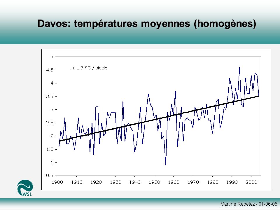Martine Rebetez Davos: températures moyennes (homogènes)