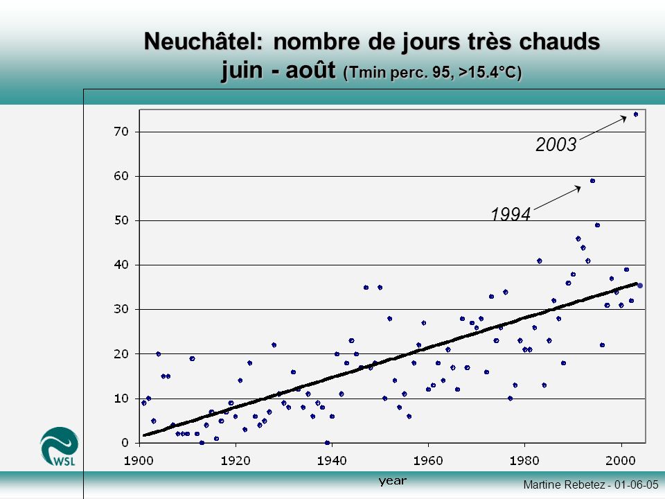 Martine Rebetez Neuchâtel: nombre de jours très chauds juin - août (Tmin perc.