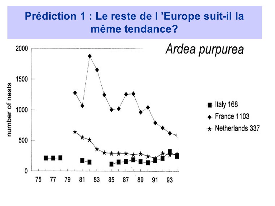 Prédiction 1 : Le reste de l Europe suit-il la même tendance