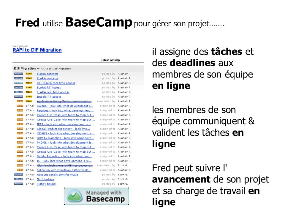 Fred utilise BaseCamp pour gérer son projet…….