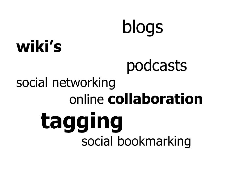 blogs wikis podcasts social networking online collaboration tagging social bookmarking