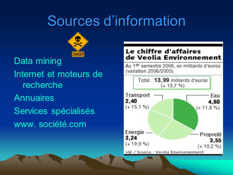 Sources dinformation Data mining Internet et moteurs de recherche Annuaires Services spécialisés www.