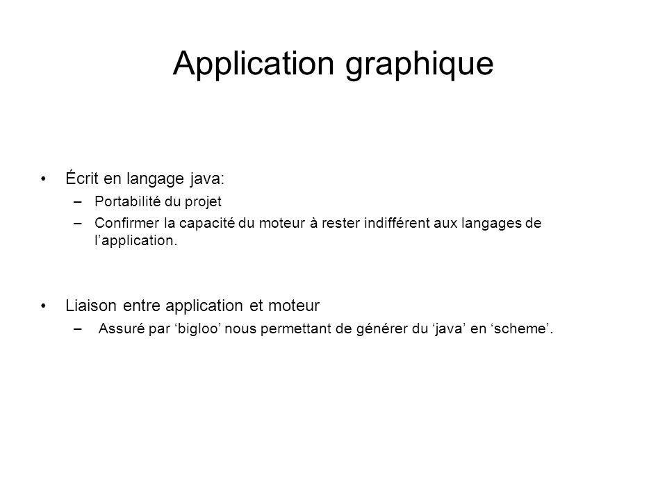 Application graphique Écrit en langage java: –Portabilité du projet –Confirmer la capacité du moteur à rester indifférent aux langages de lapplication.