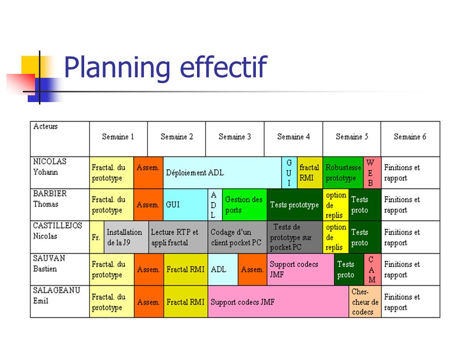 Planning effectif
