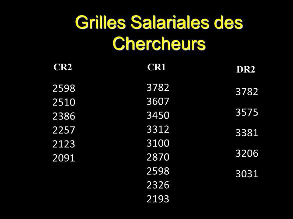 Grilles Salariales des Chercheurs CR CR DR2