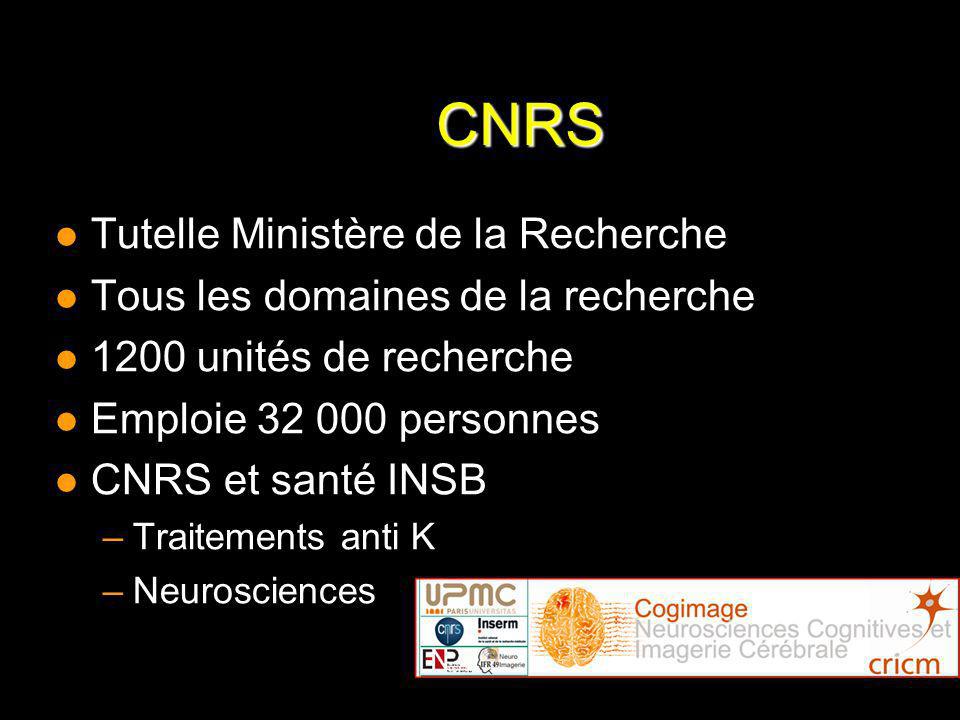 CNRS l Tutelle Ministère de la Recherche l Tous les domaines de la recherche l 1200 unités de recherche l Emploie personnes l CNRS et santé INSB –Traitements anti K –Neurosciences