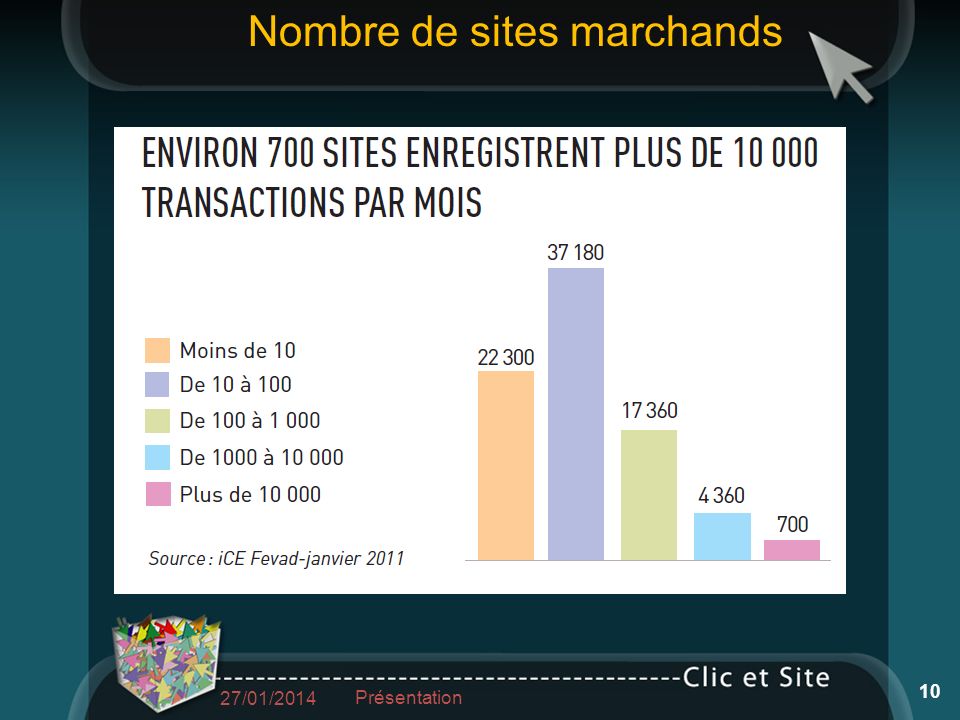27/01/2014 Présentation 10 Nombre de sites marchands