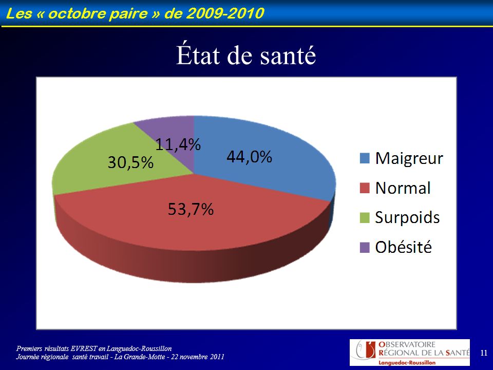 11 Les « octobre paire » de État de santé Premiers résultats EVREST en Languedoc-Roussillon Journée régionale santé travail - La Grande-Motte - 22 novembre 2011