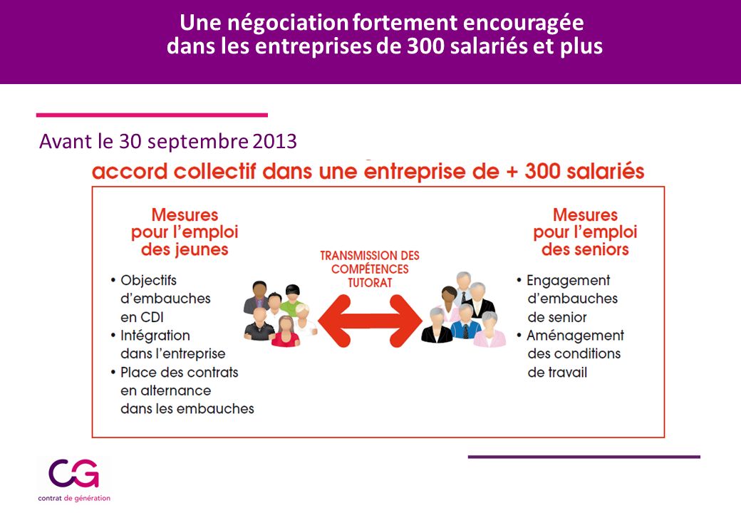 Une négociation fortement encouragée dans les entreprises de 300 salariés et plus Avant le 30 septembre 2013