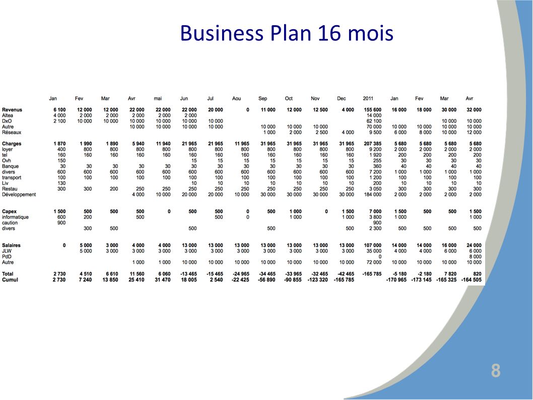 8 Business Plan 16 mois
