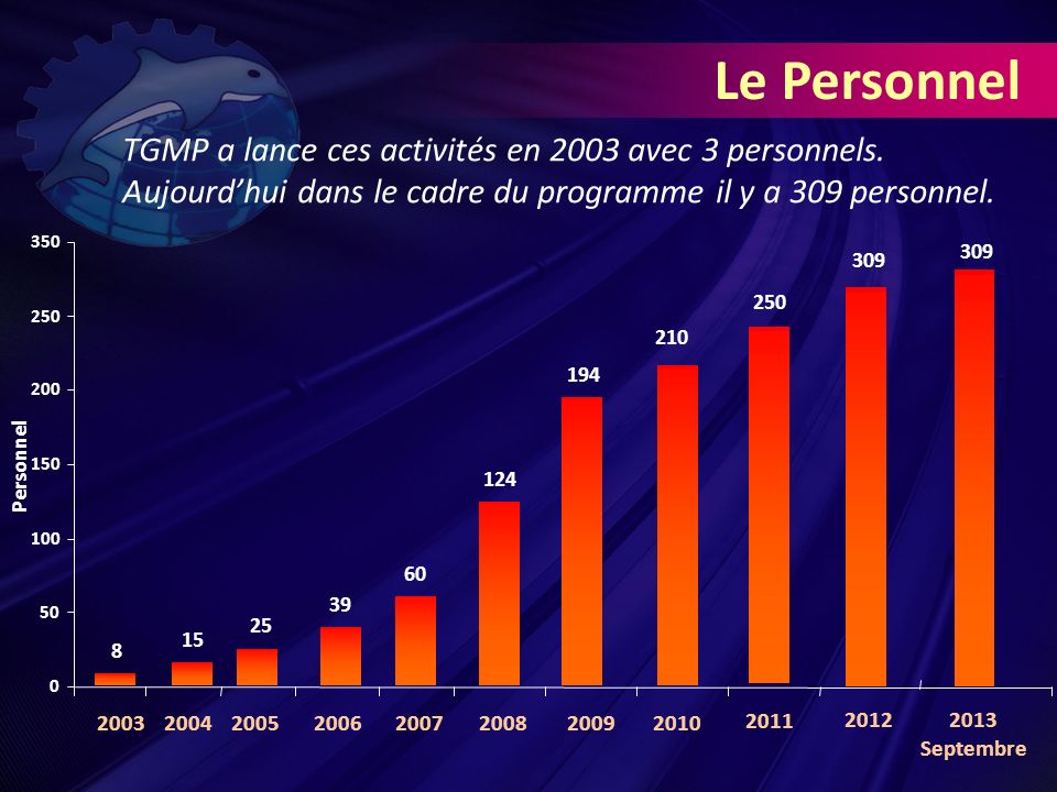 TGMP a lance ces activités en 2003 avec 3 personnels.