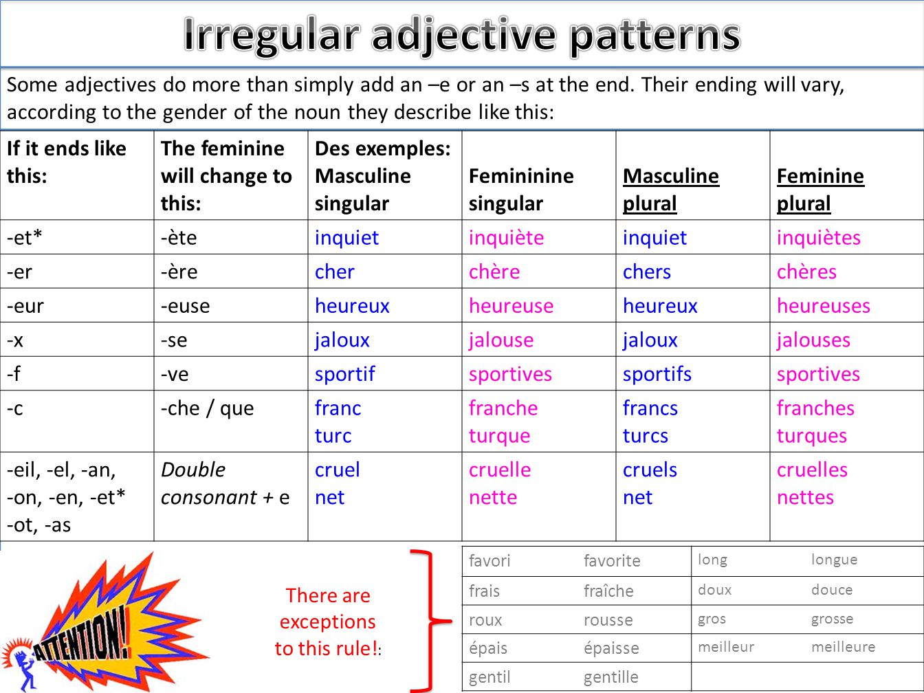 Irregular adjectives. Irregular прилагательные. Verb patterns таблица. Noun verb adjective adverb таблица.