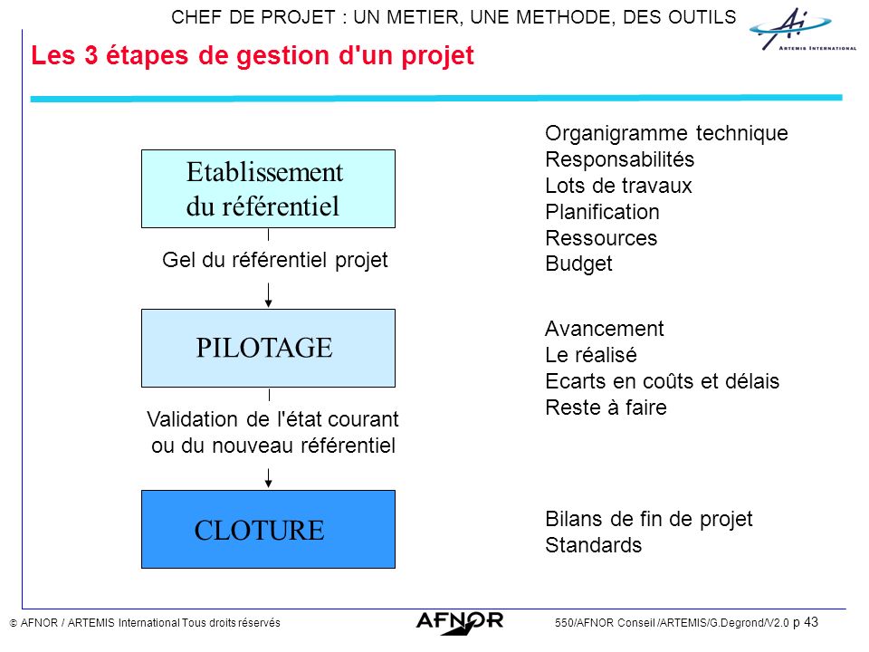 CHEF DE PROJET : UN METIER, UNE METHODE, DES OUTILS AFNOR / ARTEMIS ...