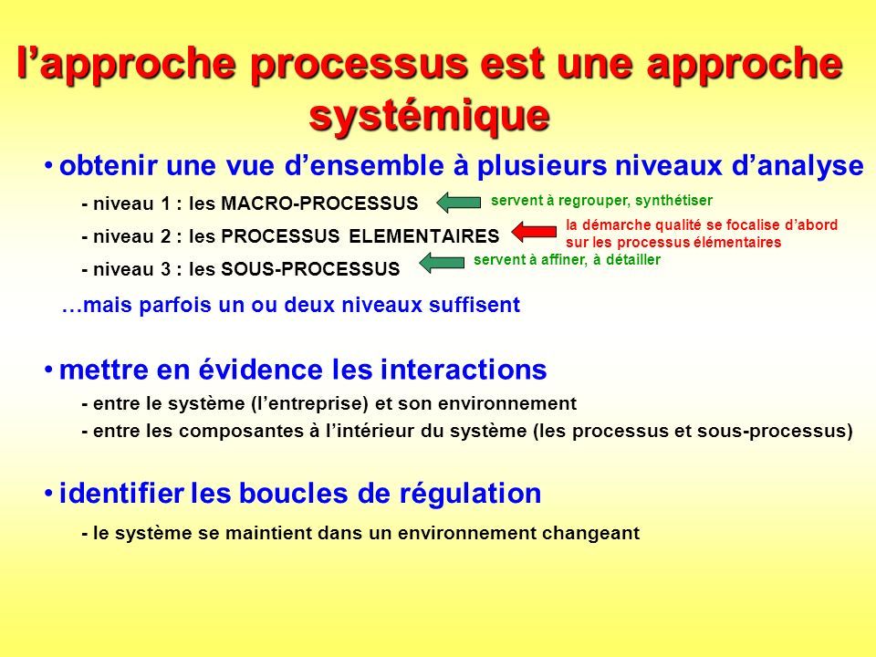 L’APPROCHE PROCESSUS Mode D’emploi Hans BRANDENBURG HB Conseil Cette ...