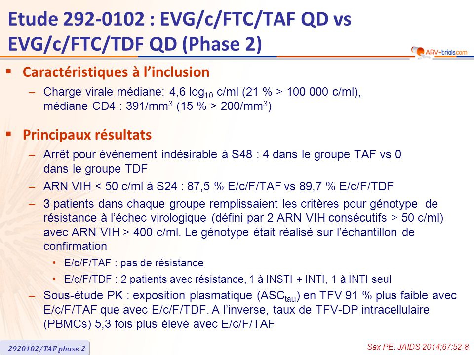  Caractéristiques à l’inclusion –Charge virale médiane: 4,6 log 10 c/ml (21 % > c/ml), médiane CD4 : 391/mm 3 (15 % > 200/mm 3 )  Principaux résultats –Arrêt pour événement indésirable à S48 : 4 dans le groupe TAF vs 0 dans le groupe TDF –ARN VIH < 50 c/ml à S24 : 87,5 % E/c/F/TAF vs 89,7 % E/c/F/TDF –3 patients dans chaque groupe remplissaient les critères pour génotype de résistance à l’échec virologique (défini par 2 ARN VIH consécutifs > 50 c/ml) avec ARN VIH > 400 c/ml.