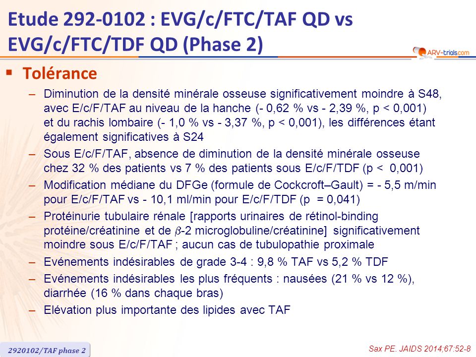  Tolérance –Diminution de la densité minérale osseuse significativement moindre à S48, avec E/c/F/TAF au niveau de la hanche (- 0,62 % vs - 2,39 %, p < 0,001) et du rachis lombaire (- 1,0 % vs - 3,37 %, p < 0,001), les différences étant également significatives à S24 –Sous E/c/F/TAF, absence de diminution de la densité minérale osseuse chez 32 % des patients vs 7 % des patients sous E/c/F/TDF (p < 0,001) –Modification médiane du DFGe (formule de Cockcroft–Gault) = - 5,5 m/min pour E/c/F/TAF vs - 10,1 ml/min pour E/c/F/TDF (p = 0,041) –Protéinurie tubulaire rénale [rapports urinaires de rétinol-binding protéine/créatinine et de  -2 microglobuline/créatinine] significativement moindre sous E/c/F/TAF ; aucun cas de tubulopathie proximale –Evénements indésirables de grade 3-4 : 9,8 % TAF vs 5,2 % TDF –Evénements indésirables les plus fréquents : nausées (21 % vs 12 %), diarrhée (16 % dans chaque bras) –Elévation plus importante des lipides avec TAF Sax PE.