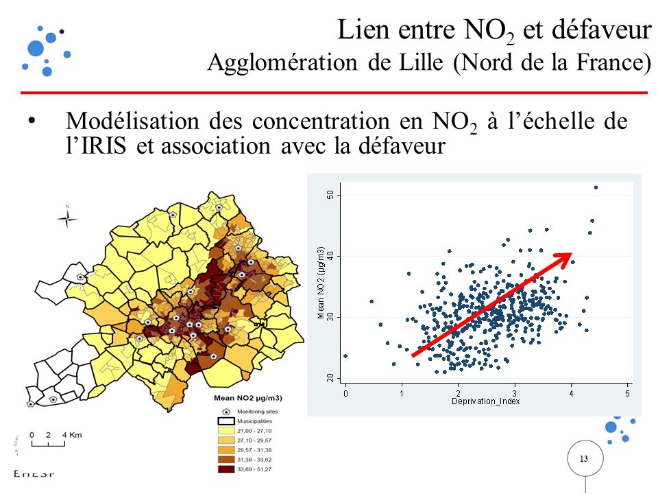 13 Modélisation des concentration en NO 2 à l’échelle de l’IRIS et association avec la défaveur Lien entre NO 2 et défaveur Agglomération de Lille (Nord de la France)