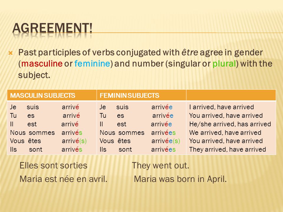  Past participles of verbs conjugated with être agree in gender (masculine or feminine) and number (singular or plural) with the subject.