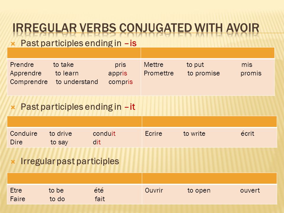  Past participles ending in –is  Past participles ending in –it  Irregular past participles Prendre to take pris Apprendre to learn appris Comprendre to understand compris Mettre to put mis Promettre to promise promis Conduire to drive conduit Dire to say dit Ecrire to write écritEtre to be été Faire to do fait Ouvrir to open ouvert