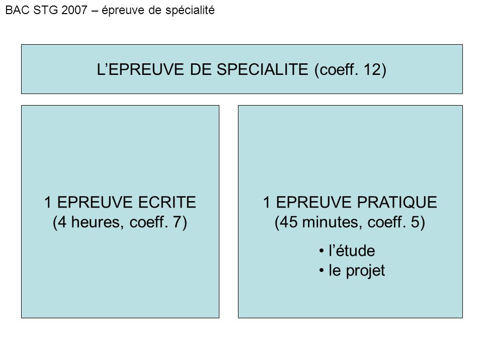 BAC STG 2007 – épreuve de spécialité L’EPREUVE DE SPECIALITE (coeff.