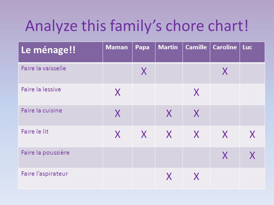 Analyze this family’s chore chart. Le ménage!.