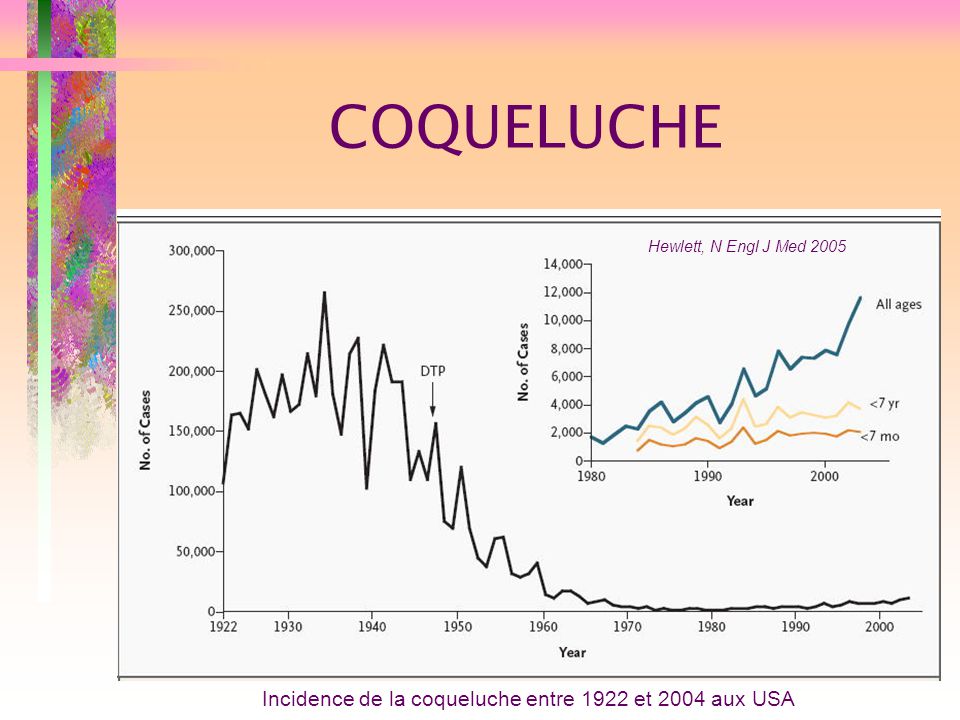 COQUELUCHE Incidence de la coqueluche entre 1922 et 2004 aux USA Hewlett, N Engl J Med 2005