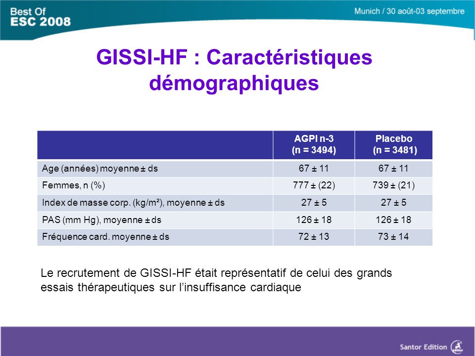 GISSI-HF : Caractéristiques démographiques AGPI n-3 (n = 3494) Placebo (n = 3481) Age (années) moyenne ± ds67 ± 11 Femmes, n (%)777 ± (22)739 ± (21) Index de masse corp.