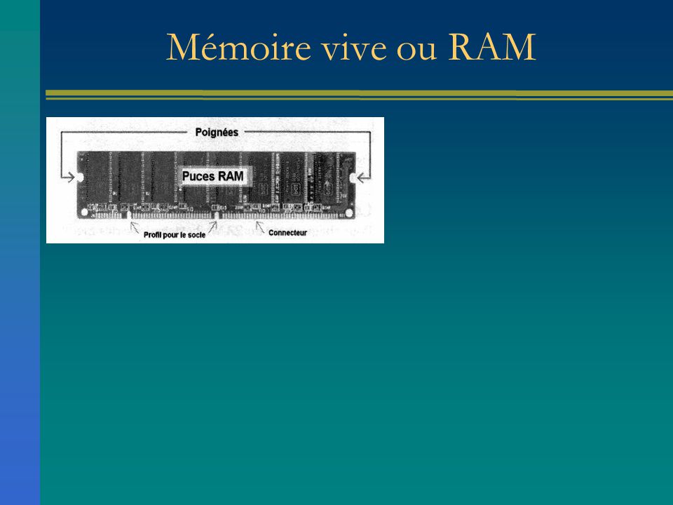 Mémoire vive ou RAM